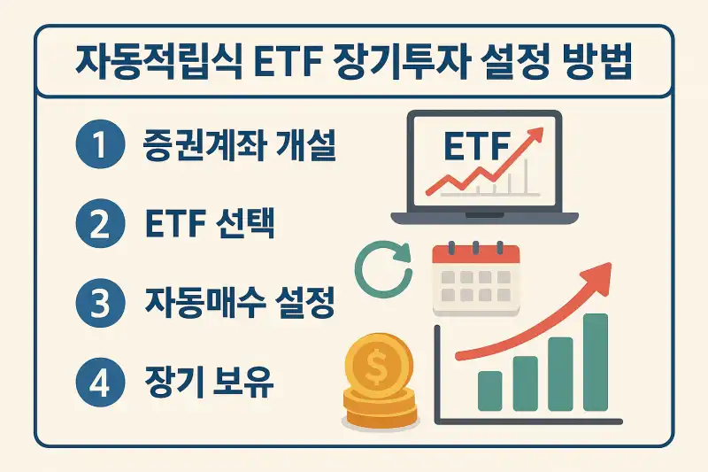 자동적립식 ETF 장기투자 설정 방법
