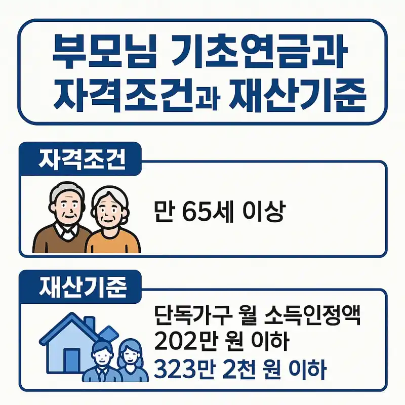 부모님 기초연금 자격조건과 재산기준 정리