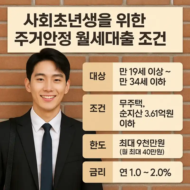 사회초년생을 위한 주거안정 월세대출 조건 총정리