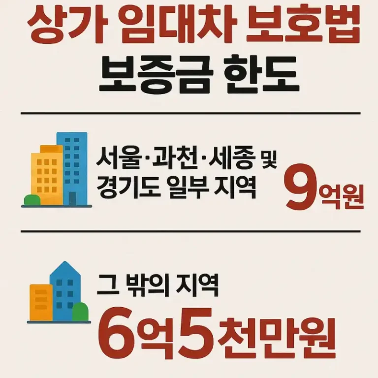 상가 임대차 보호법 보증금 한도 총정리