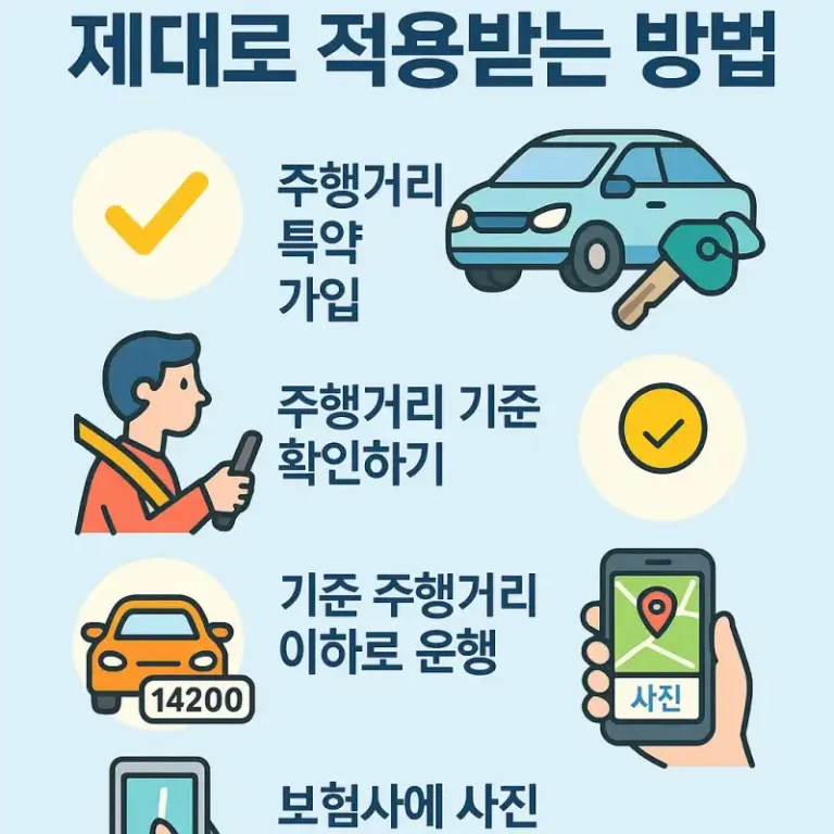 자동차보험 마일리지 특약 제대로 적용받는 방법