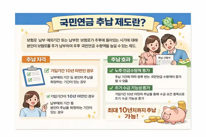 국민연금 추납 손해보는 사람 있다?