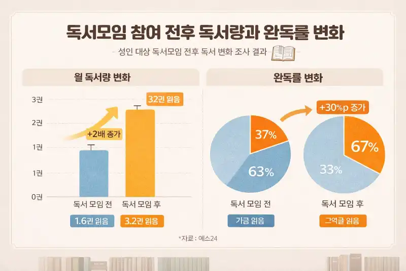 북클럽 시작이 두렵다면? 초보자 완벽 가이드