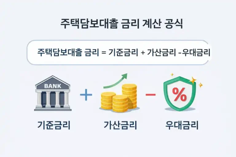 주담대금리 계산법 숨은공식은? 방공제·가산·우대금리 완벽정리