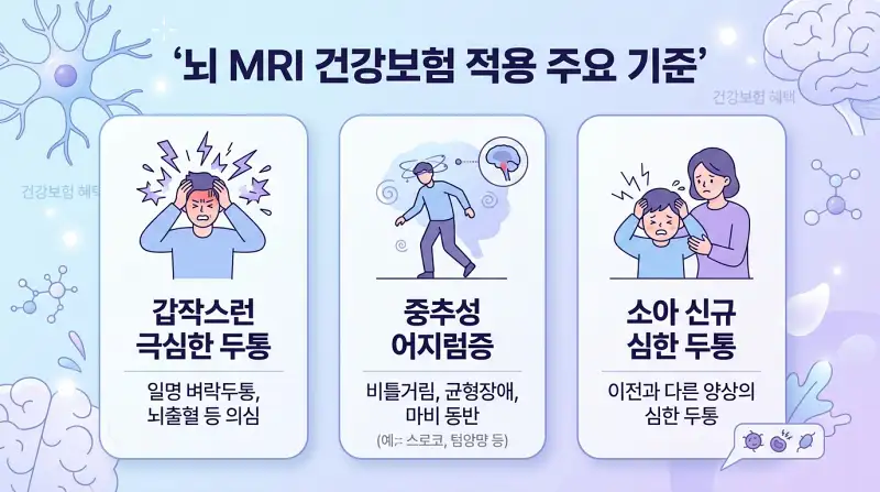 MRI 보험 적용 기준 인포그래픽