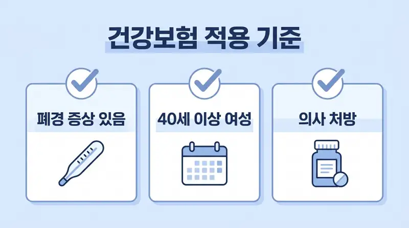 건강보험 적용 기준