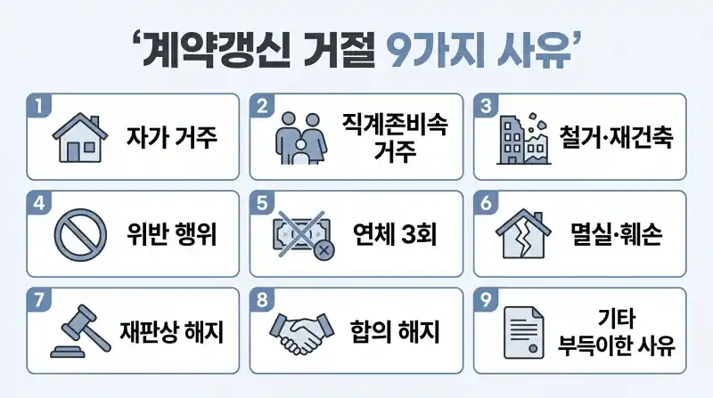 계약갱신 거절 9가지 사유 전체 개요