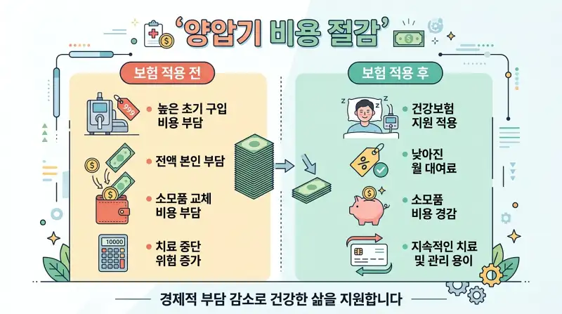 비용 절감 인포그래픽