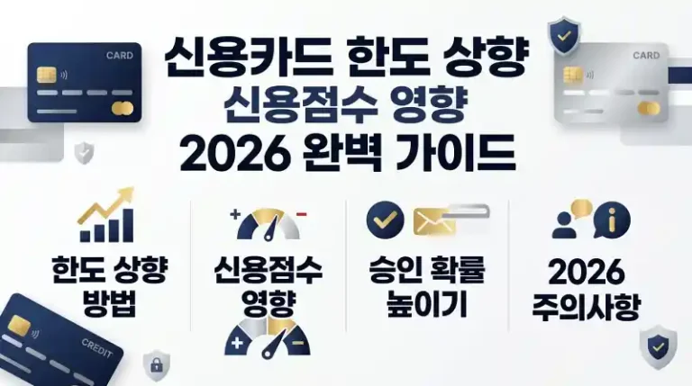 신용카드 한도 상향 신용점수 영향 2026 완벽 가이드