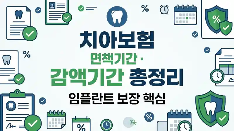 치아보험 면책기간·감액기간 총정리