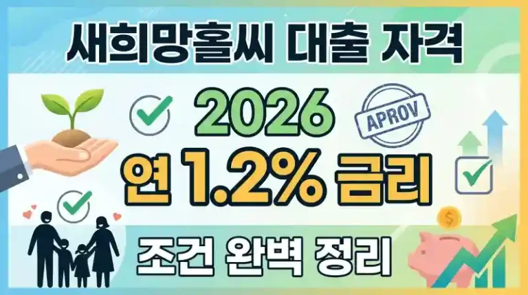 새희망홀씨 대출 자격 2026