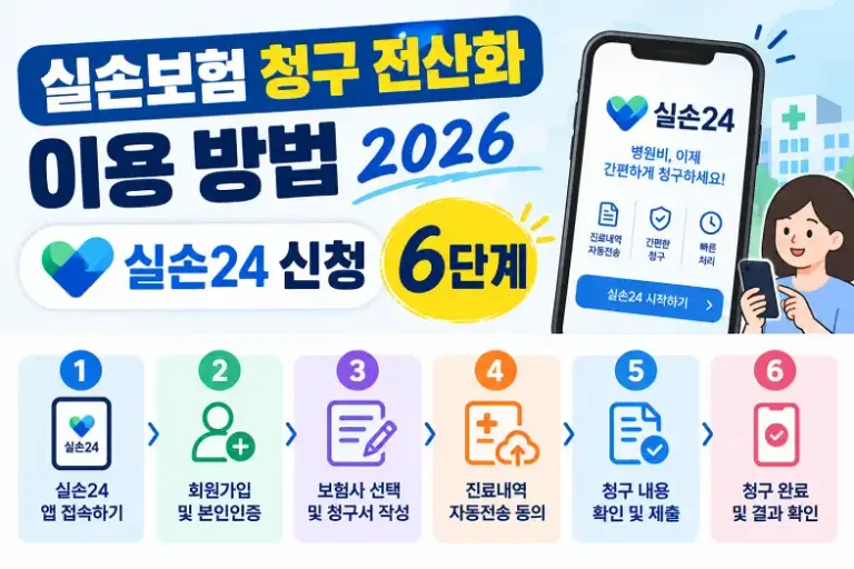 실손보험 청구 전산화 이용 방법 섬네일