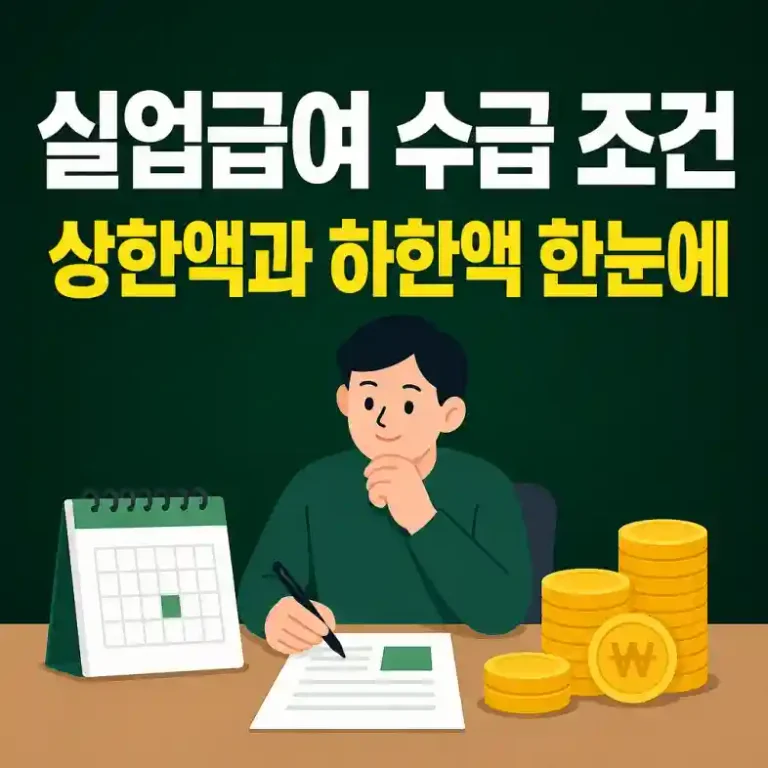 실업급여 2026 상한액 68,100원